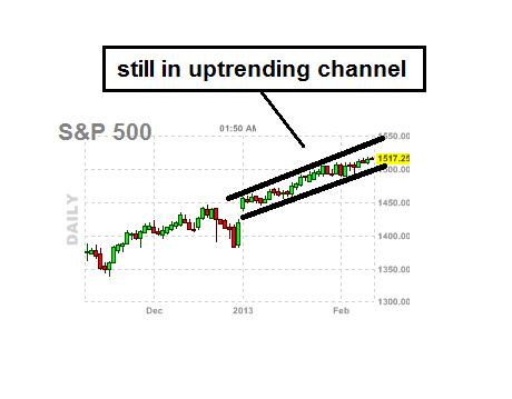 spx chart