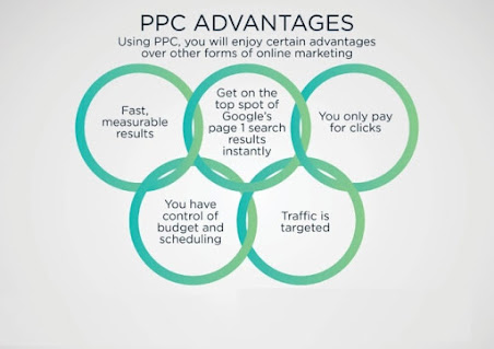 7 Tips For Pay-Per-Click Advertising