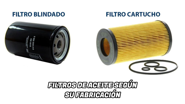 Tipos de Filtros de aceite