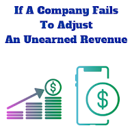 Adjumtment of Unearned Revenue Not Recorded