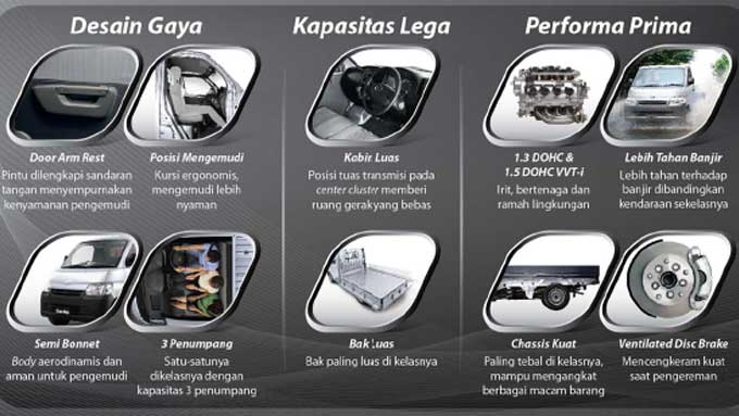 Harga Mobil Daihatsu Gran Max Cirebon 2022