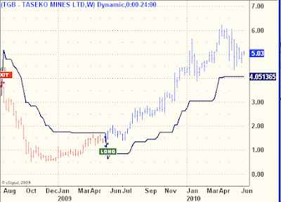 Penny Stocks Volume Leaders : The Penny Stock Egghead Invest With Trust