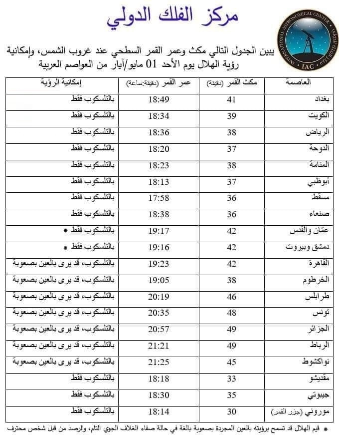 ستكمل هذه الدول عدة رمضان 30 يوما