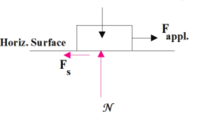 The Potential Theory Of Power 