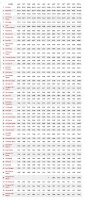 Os Carros Mais Vendidos de 2008