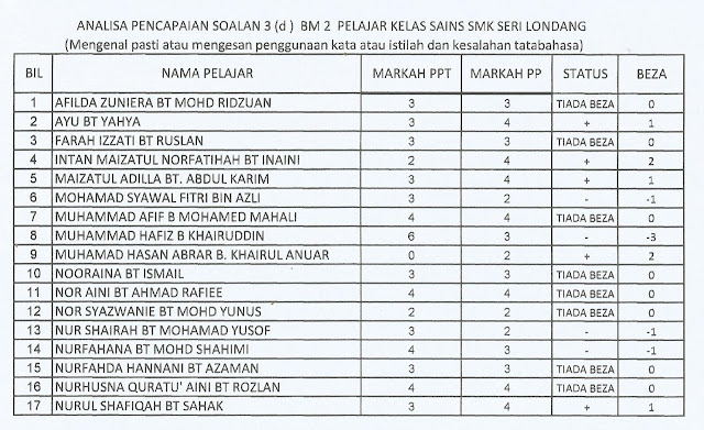 Laman Bahasa Melayu SPM: ULASAN SKRIP JAWAPAN SOALAN 