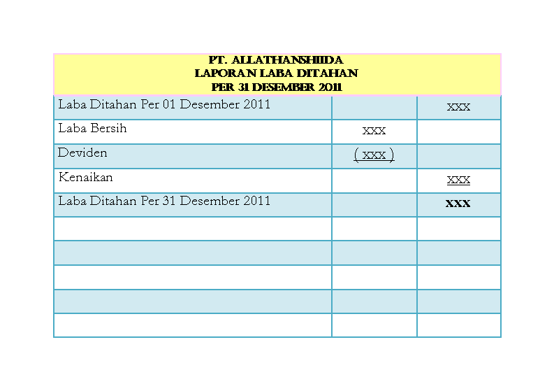 Contoh Format Laporan Posisi Keuangan Neraca Jurnal | Review Ebooks