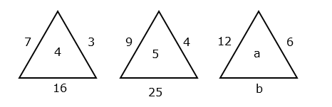 Ejemplo de distribución gráfica