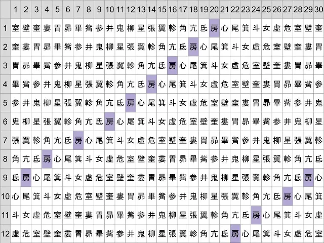 宿曜占星術-旧暦-太陰太陽暦-房宿