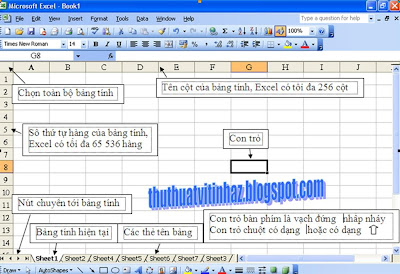 NHỮNG THAO TÁC CƠ BẢN CỦA MICROSOFT EXCEL