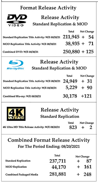 DVD & Blu-ray Release Report, Ralph Tribbey, Google