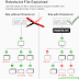 How to Use Robots.txt in Search Engine Optimization ( SEO )