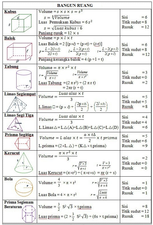  Gambar  Les Gratis Rumus Lengkap  Bangun  Ruang  Luas 