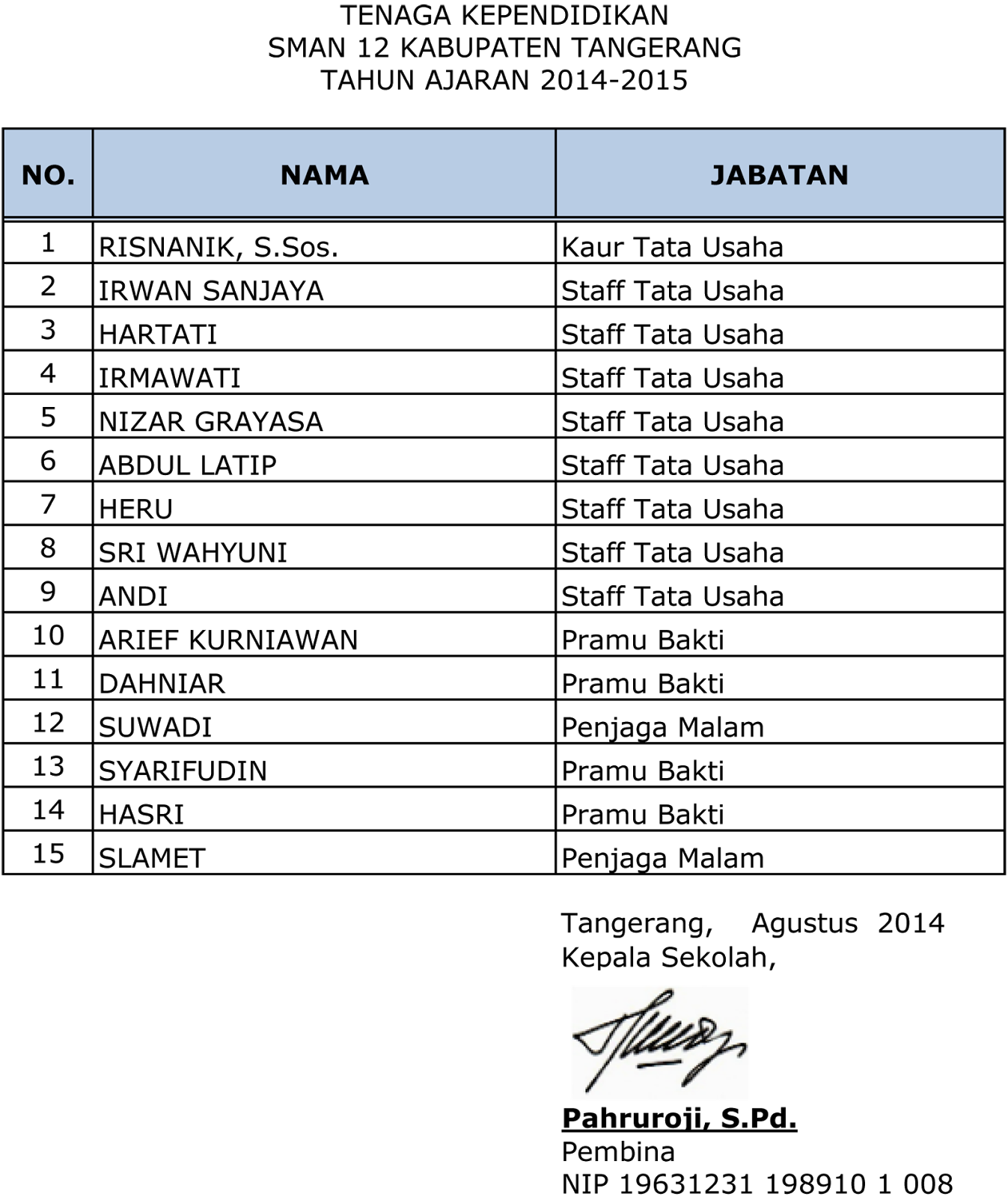 Debby's Blog: Contoh Laporan Hasil Observasi MANAJEMEN 