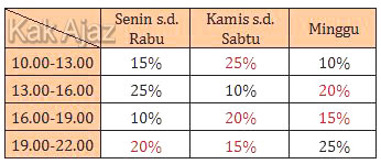 Tabel diskon rumah makan Tegal, soal simulasi CAT TIU SKD CPNS 2019