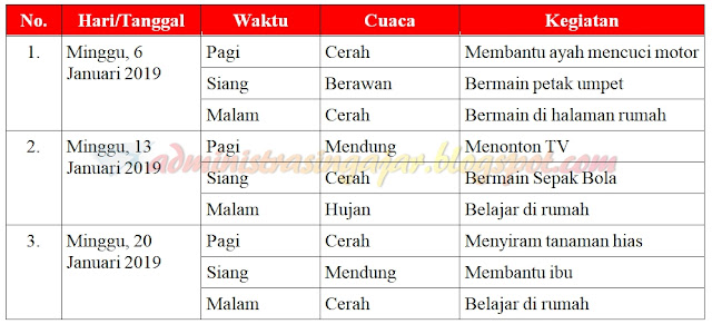 Kunci Jawaban Tema 5 Kelas 3 Halaman 68