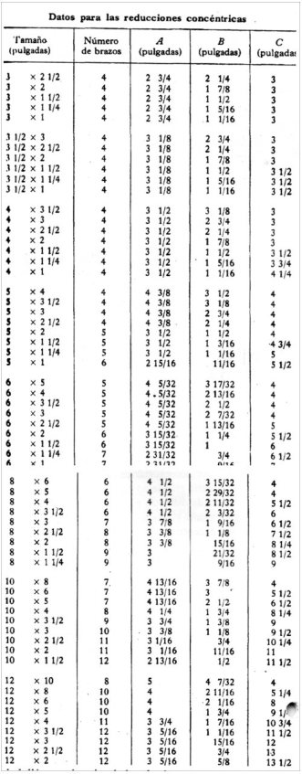 tabla-para-reducción-concentrica