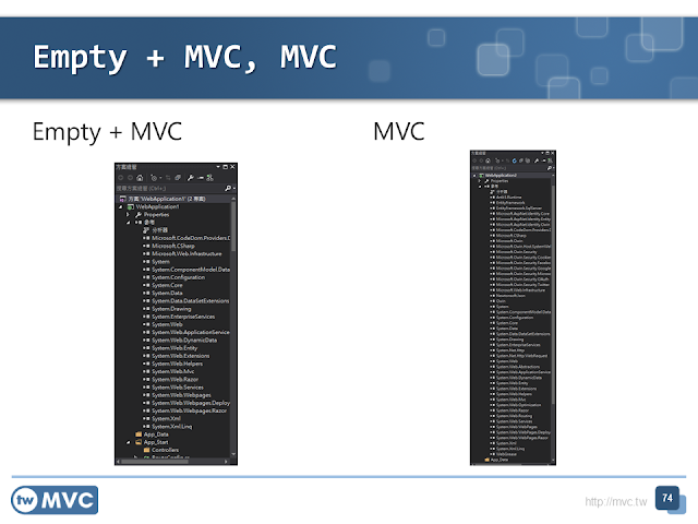 ASP.NET MVC Empty and Default NuGet Compare