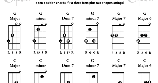 The Middle: Kunci Bass The Middle: Kunci Bass