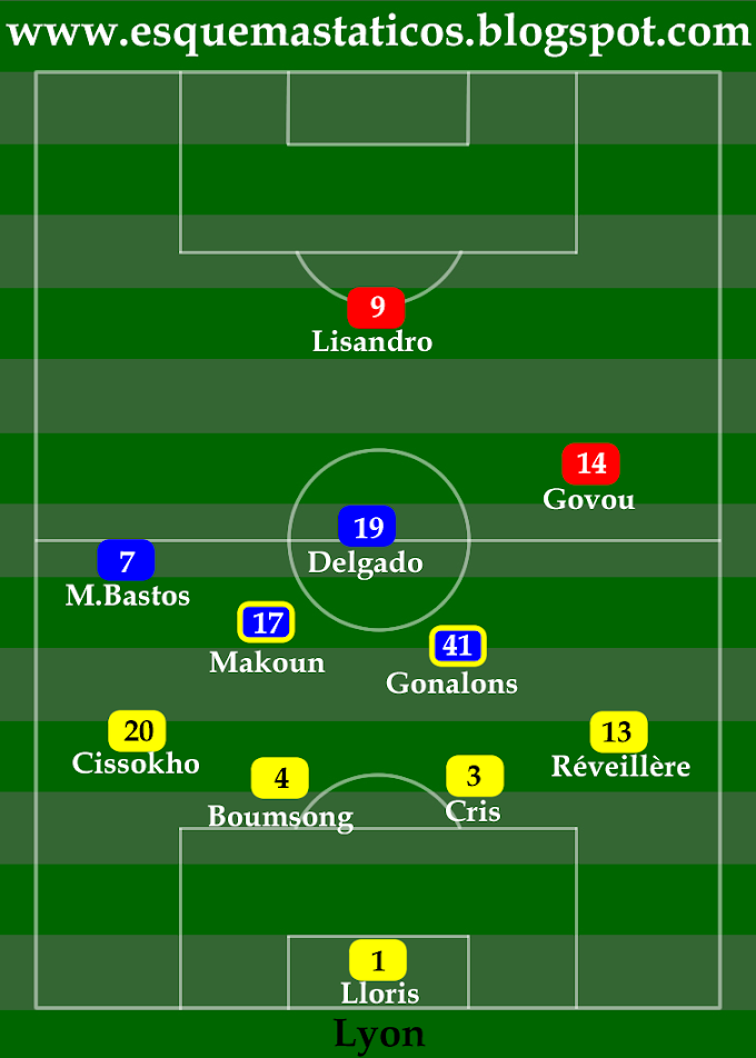 Lyon 0 x 3 Bayern. Análise tática