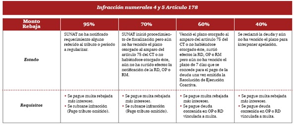 Contabilidad mundo-contable.com: Aplicación del Régimen de 