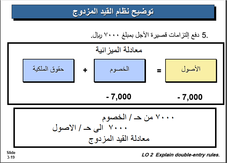 Ø§Ù„Ø§Ù‚ØªØµØ§Ø¯ Ø¨Ø¹ÙŠÙˆÙ† Ø§Ù„Ø®Ø¨Ø±Ø§Ø¡ 01 05 18