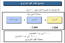 معادلة الميزانية