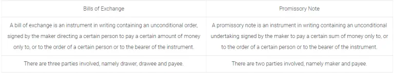 Solutions Class 11 Accountancy Chapter -8 (Bills of Exchange)