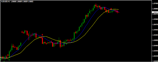 Indicatore Forex Atr - 