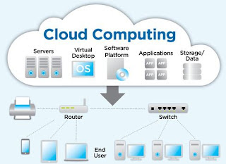 Model dan Layanan Cloud Computing