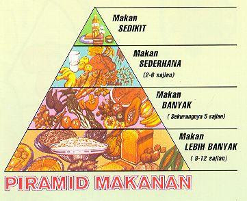 PENDIDIKAN JASMANI DAN PENDIDIKAN KESIHATAN TAHUN 4