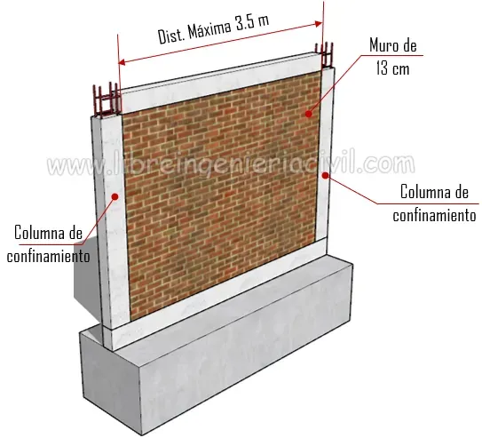 predimension de columnas en edificaciones de albañileria confinada