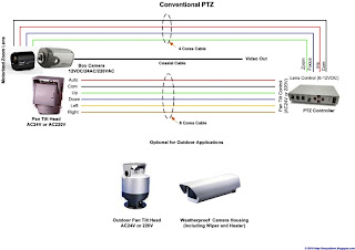 cctv surabaya