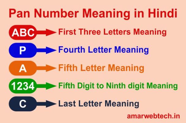 Pan Number Meaning In Hindi