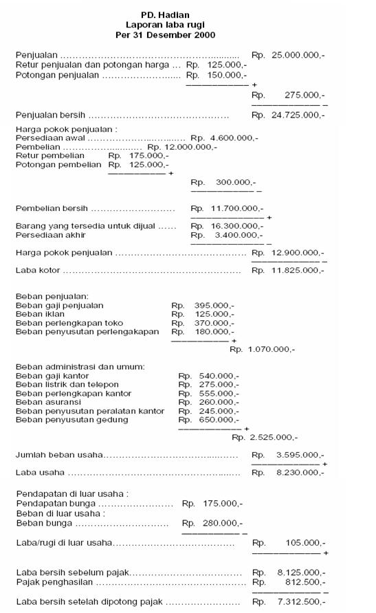 The Anggi Danun Blog : Tugas 2.3 Laporan Rugi Laba Bank