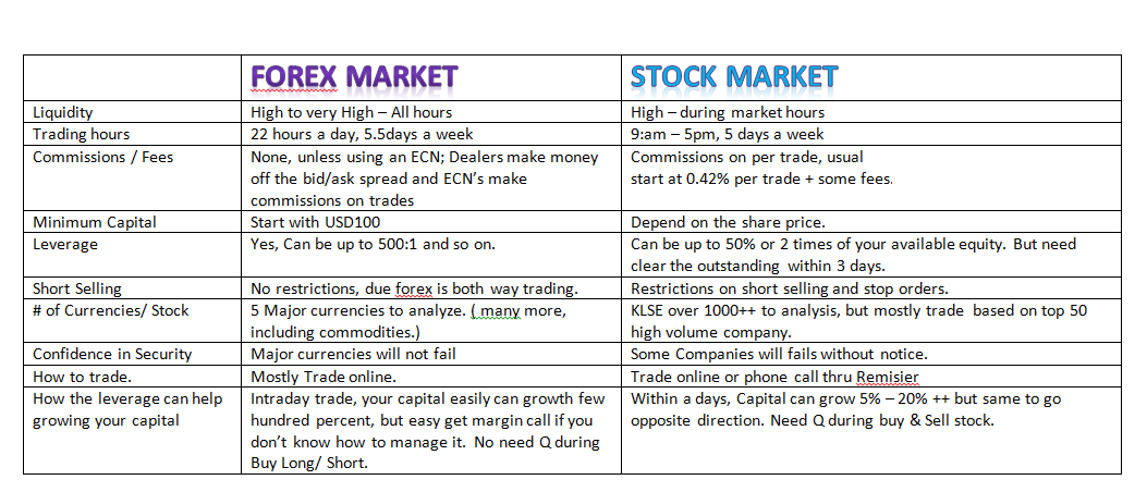 Forex Vs Stocks Easy Trading - 