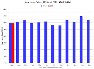 New Home Sales 2016 2017