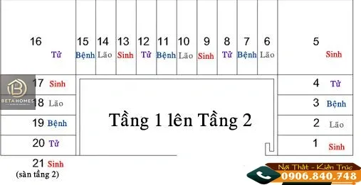tính bậc cầu thang