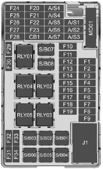 Instrument Fuse Panel Diagram