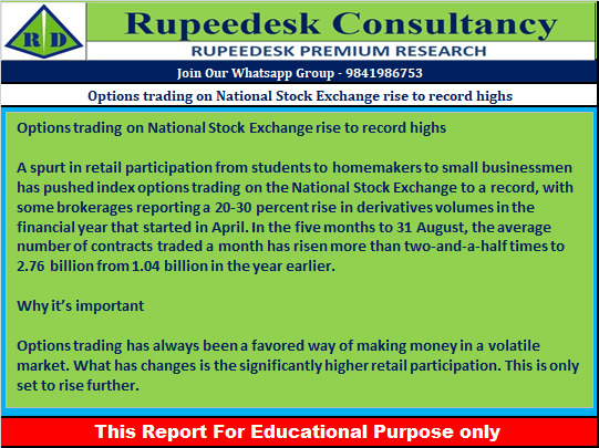 Options trading on National Stock Exchange rise to record highs - Rupeedesk Reports - 06.09.2022