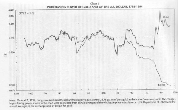 USDollar-PP-1780-2000