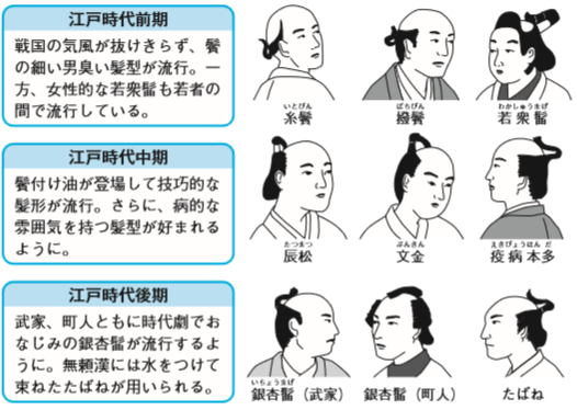 歴史 時代ものを書く人必見 日本人の髪型 髷の歴史 パンタポルタ