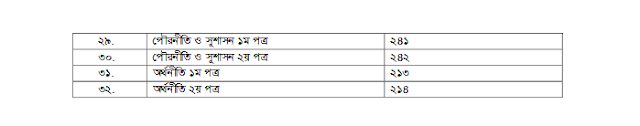 alim syllabus 2022