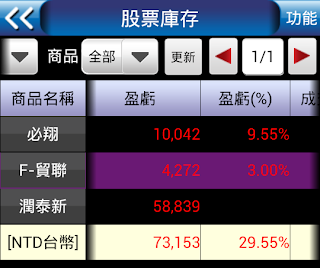 1729 必翔 電動車 股價 股票