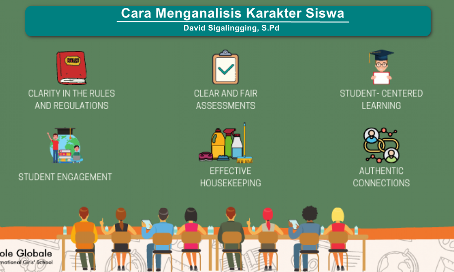 Cara Menganalisis Karakter Siswa