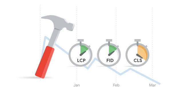 Core web vitals metrics