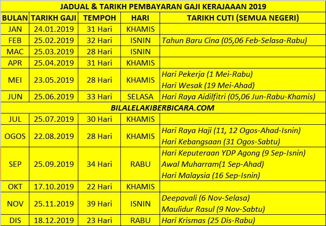 Jadual dan Tarikh Gaji Kerajaan 2019 - BILA LELAKI BERBICARA