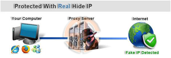 Real Hide IP v4.2.5.8 Full Version