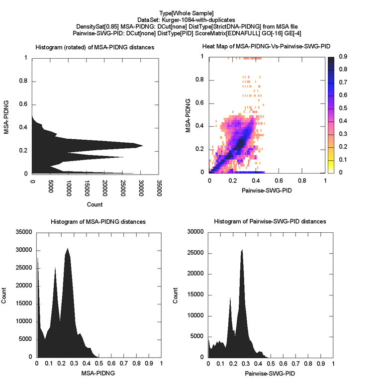 whole-plot-MSA-PIDNG-Vs-Pairwise-SWG-PIDDensitySat[0.85]-large