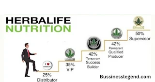 Herbalife Compensation Plan Pdf